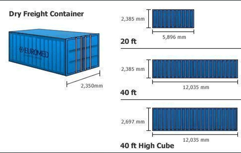 ابعاد کانتینر + انواع و مشخصات